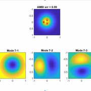 Fanglin Bao’s paper on Quantum-accelerated imaging of N stars selected as Editor’s pick in Optics Letters