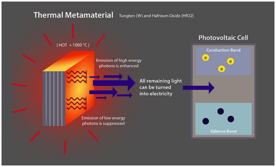 Thermal Electrodynamics