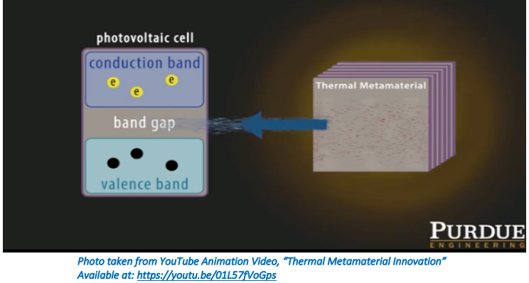 thermal materials